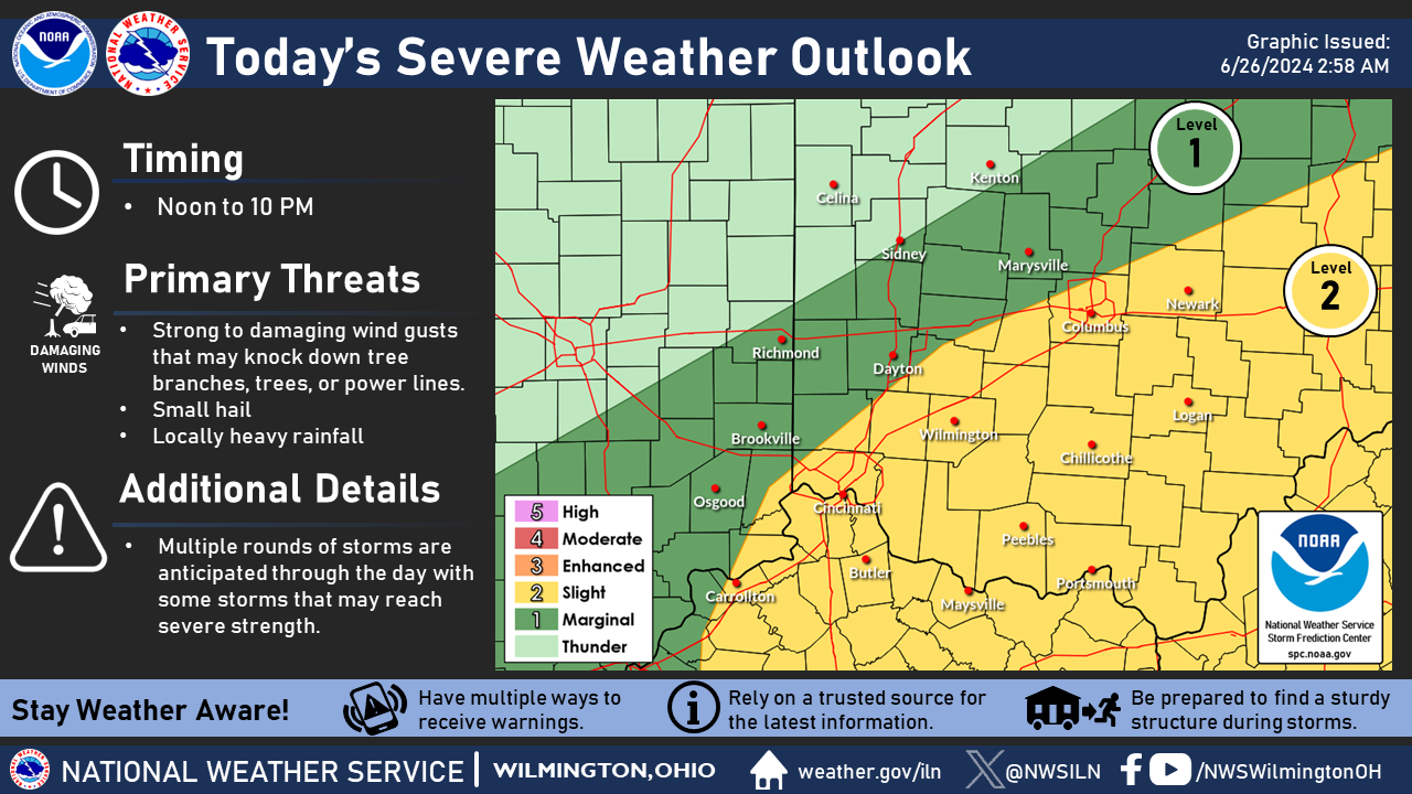 Severe weather alert for Scioto Valley today - Scioto Valley Guardian