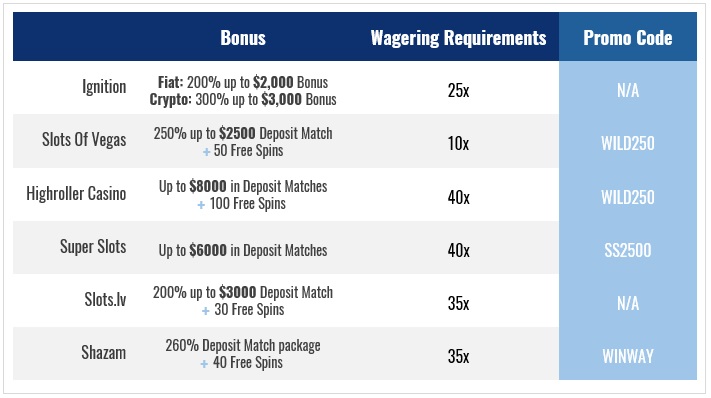 bonus comparison