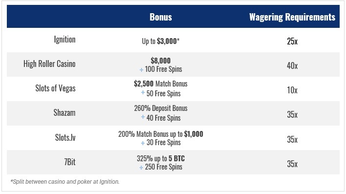 bonus comparison