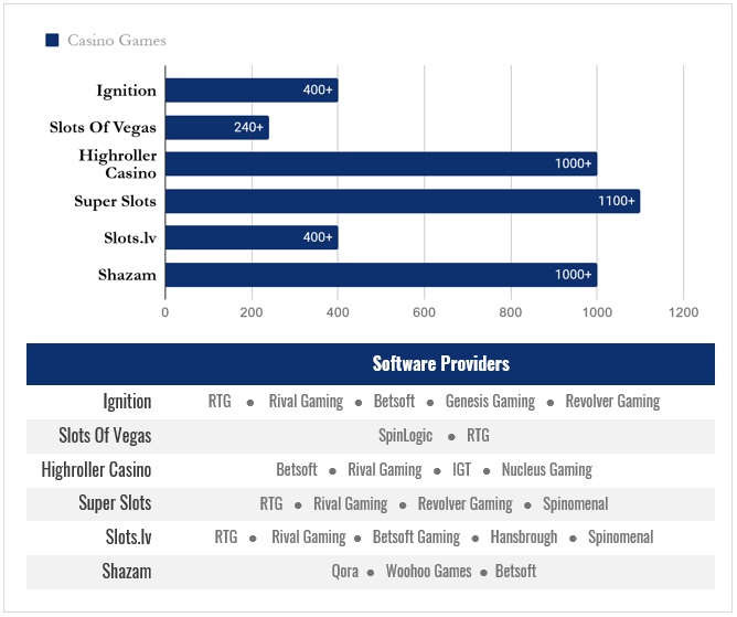 casino games comparison