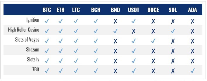 crypto comparison