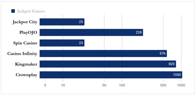 jackpot games comparison