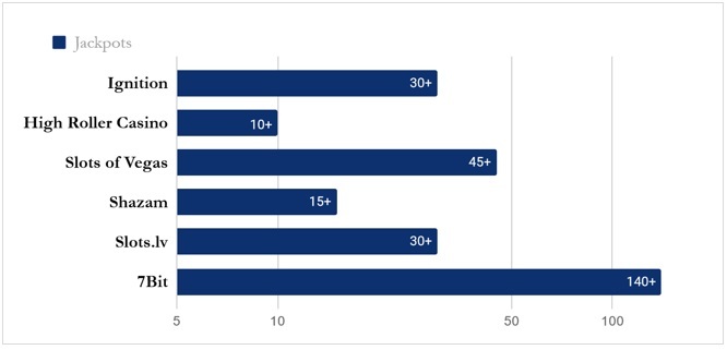 jackpots comparison