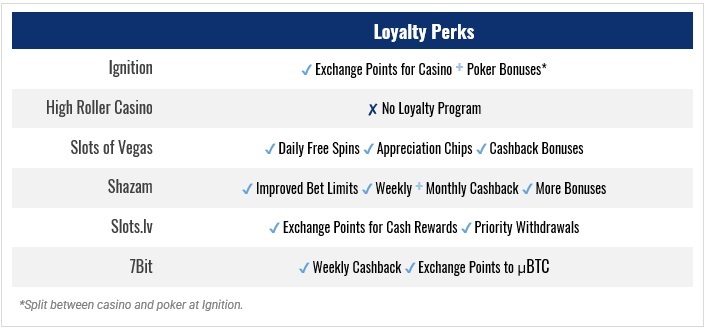 loyalty perks comparison