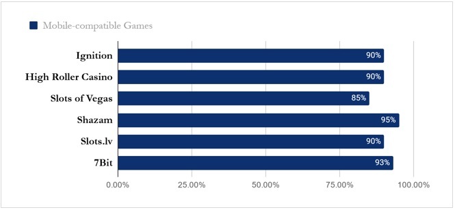 mobile games comparison