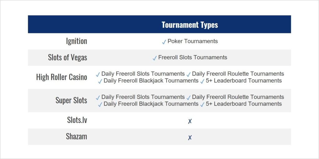 How To Start Exploring high-risk, high-reward betting strategies With Less Than $110